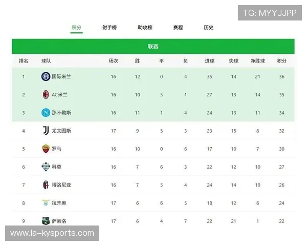 意甲豪门签约射手，雄心勃勃想夺冠，9798意甲射手榜